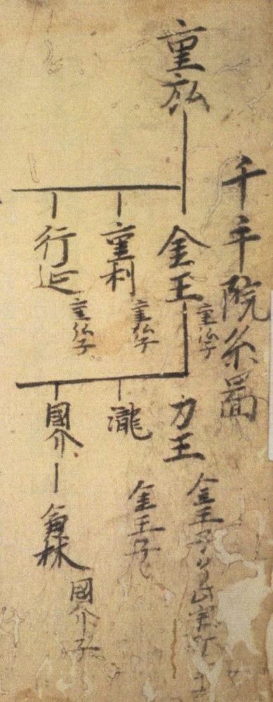 観智院本銘尽より